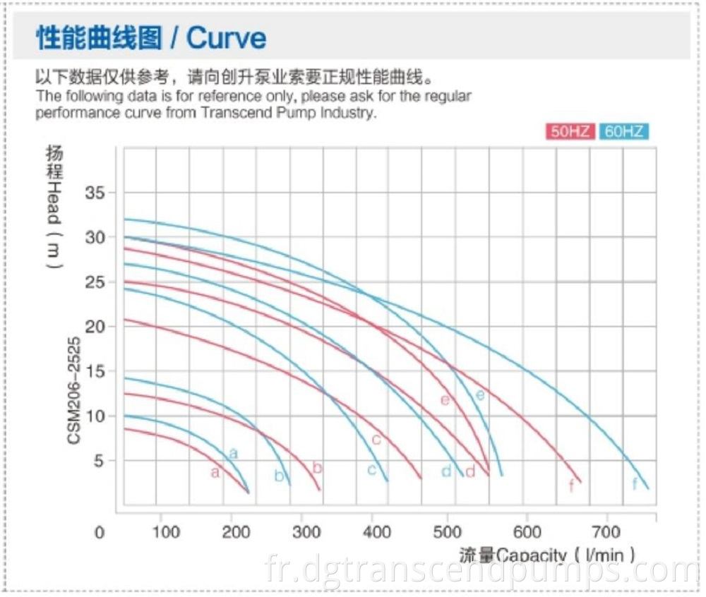 Spec.& Curve